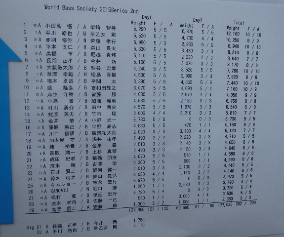 その377　驚異の12kgオーバー！