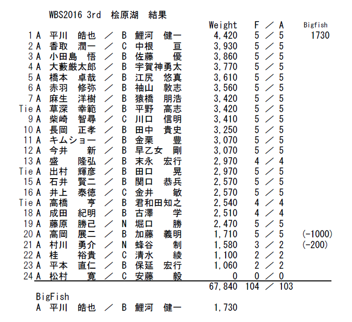 3rd_Hibara