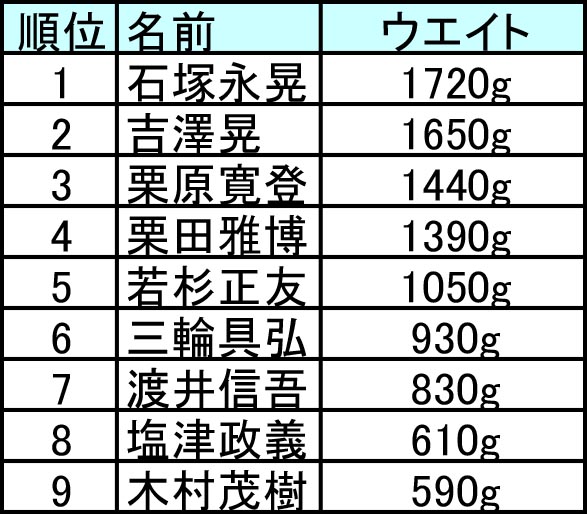 グラチャン2016_1st順位-3